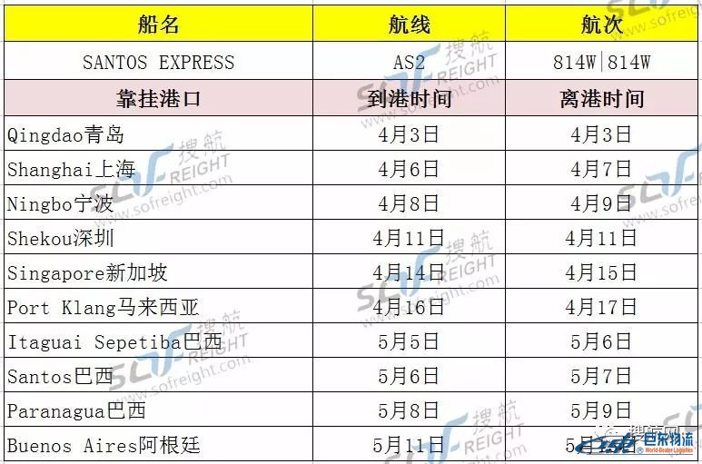 由青岛上海宁波和深圳开往南美的超大型集装箱船接连和3艘船舶相撞，船期已经出现延误