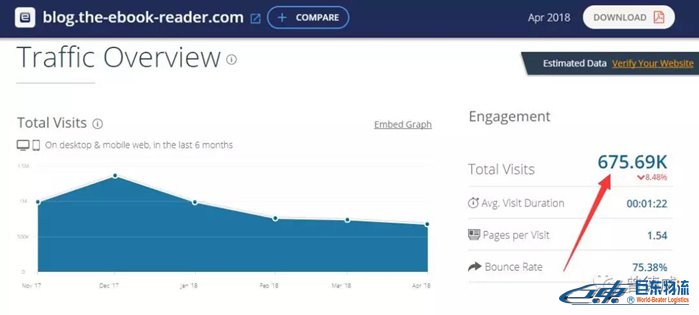 如何用Google找网红资源给亚马逊店铺引流