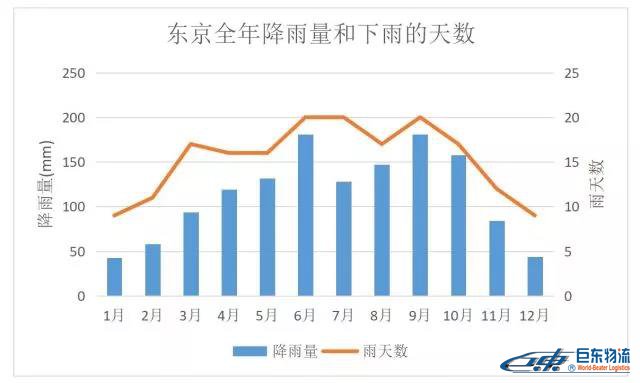 日本雨季要来了，聪明的亚马逊卖家得这样准备选品！