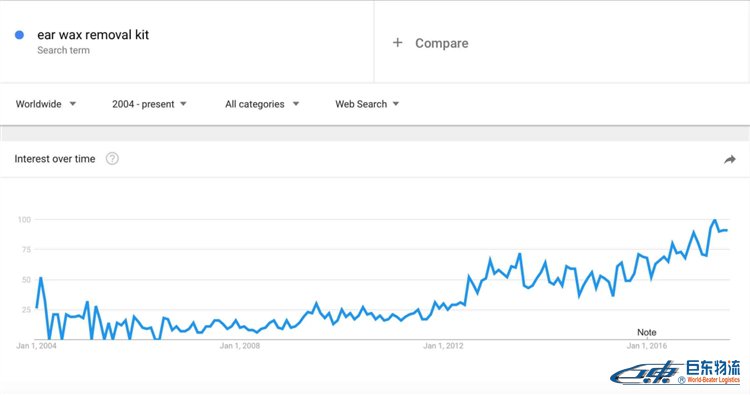 亚马逊爆款风向从往年热销趋势解读2018