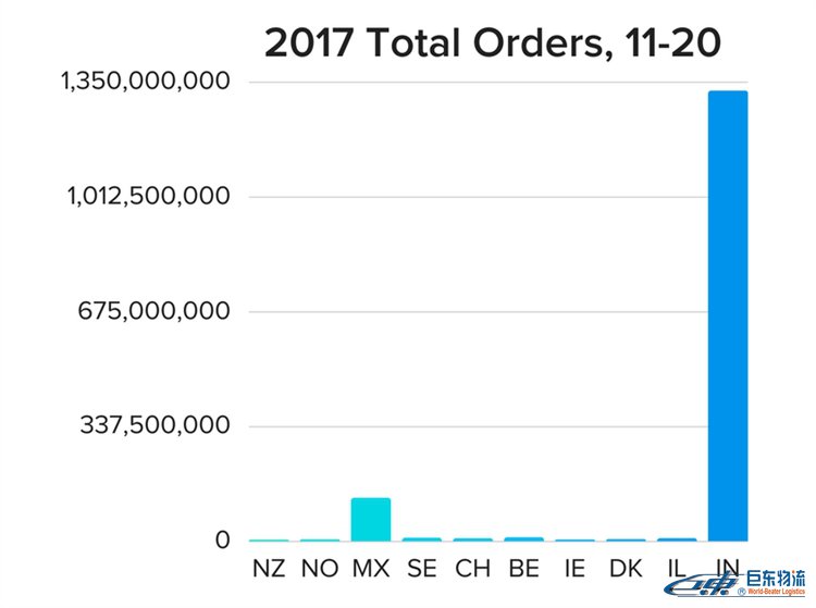 亚马逊代发货卖家看过来，亚马逊美国市场趋于饱和，但你还可以瞄准以下这些利基市场