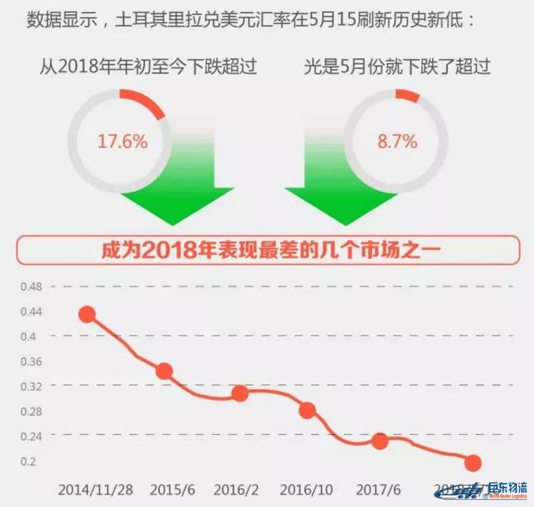 跨境电商出口这个国家一定注意！刚刚，又一个国家的经济崩了！