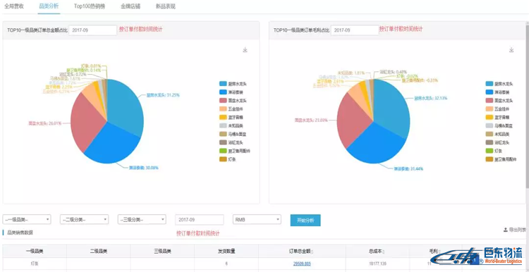 亚马逊FBA卖家们,为什么你的店铺不赚钱，你心里有数吗？