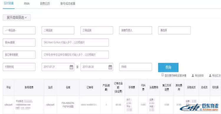 亚马逊FBA卖家们,为什么你的店铺不赚钱，你心里有数吗？