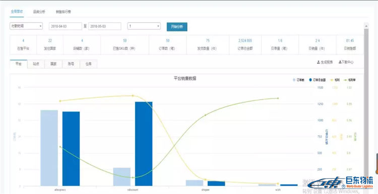 亚马逊FBA卖家们,为什么你的店铺不赚钱，你心里有数吗？