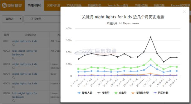 亚马逊卖家精灵告诉你，这才是真正的亚马逊正确的选品姿势