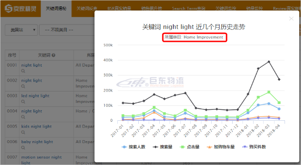 亚马逊卖家精灵告诉你，这才是真正的亚马逊正确的选品姿势