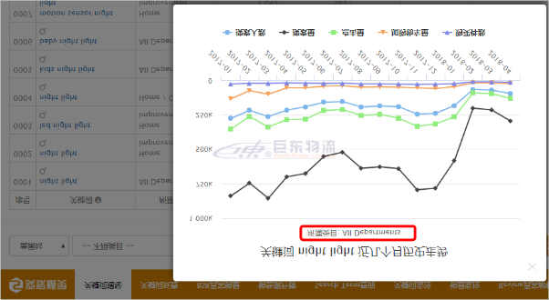 亚马逊卖家精灵告诉你，这才是真正的亚马逊正确的选品姿势