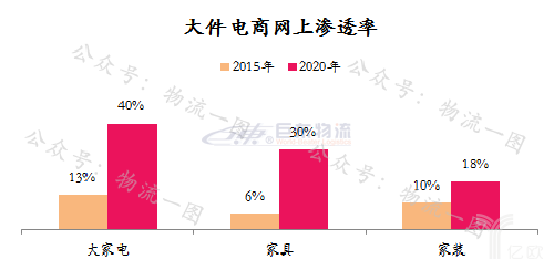 快运将掀起下一轮上市潮？