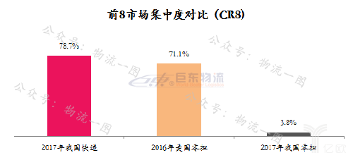 快运将掀起下一轮上市潮？