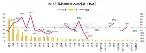 快运将掀起下一轮上市潮？