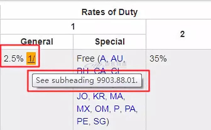 进出口报关,中美贸易战转口贸易的崛起