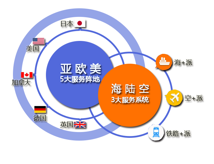 在国际空运中如何从香港进口合适空运的货物