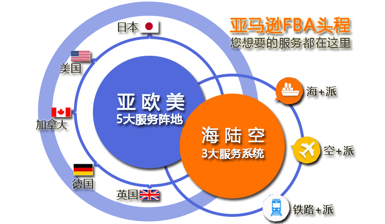 跨境电商美国亚马逊开店有什么流程？美国的公司申请亚马逊有什么样的优势