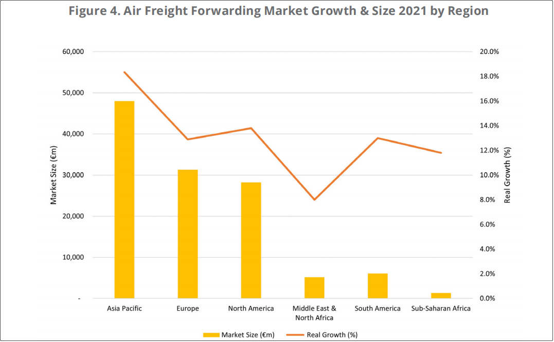 2021年全球货运代理市场分析报告及