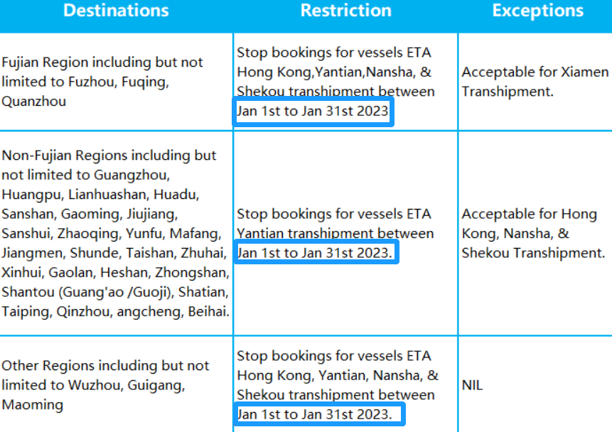 CMA、HPL：春节期间暂停接收运往华南的货物