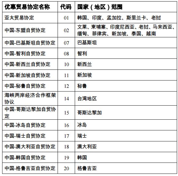 @全体报关员！关于新报关单填报，