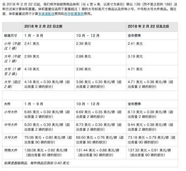 温馨提示：你的商品中枪了吗？ 亚马逊FBA2月15日再次开始收取高额的仓储费了！