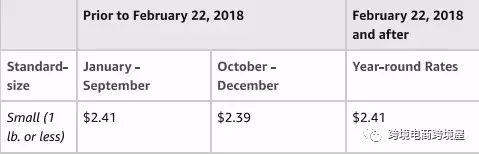 亚马逊FBA2018又要涨价了，FBA卖家们应该怎么破呢？