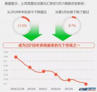 跨境电商出口这个国家一定注意！