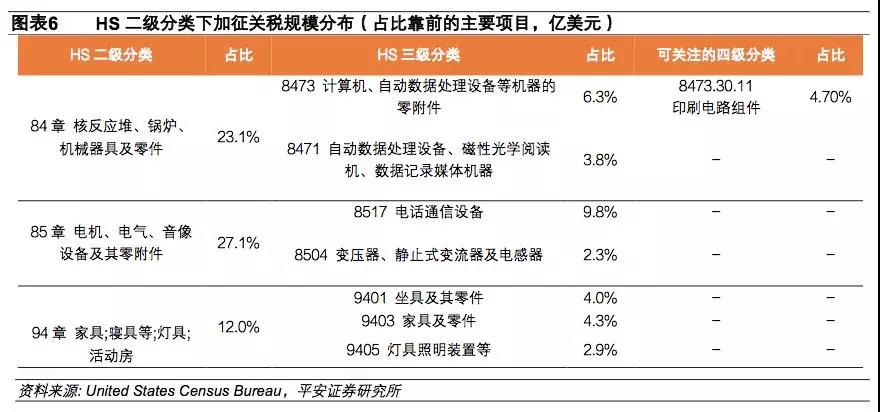 进出口报关美国注意事项,美国进口关税2500亿加征关税清单^其中9类需注意!