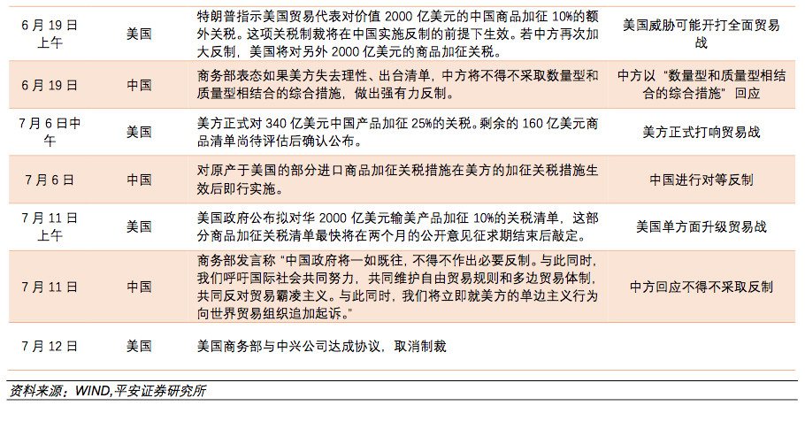 进出口报关美国注意事项,美国进口关税2500亿加征关税清单^其中9类需注意!