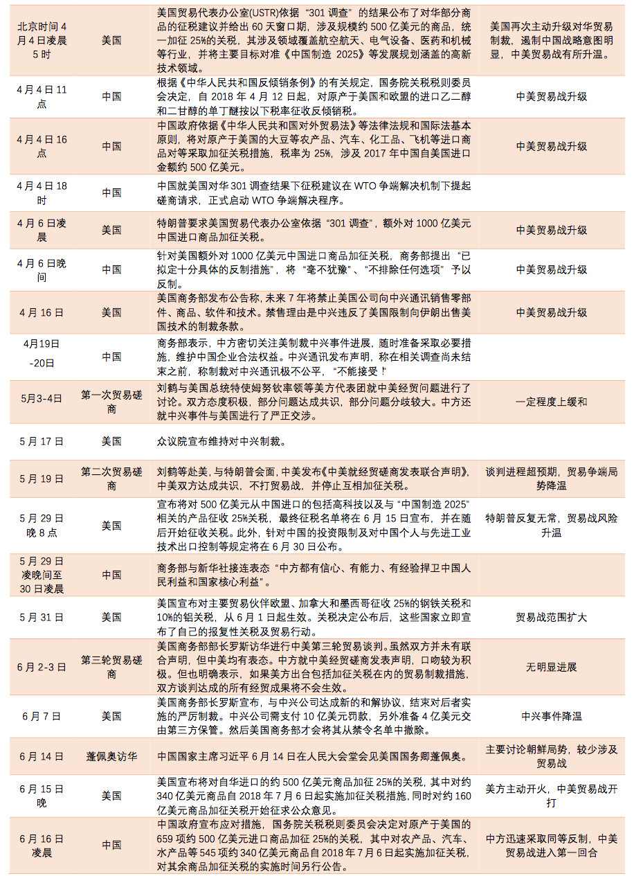 进出口报关美国注意事项,美国进口关税2500亿加征关税清单^其中9类需注意!