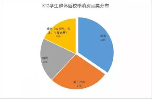 亚马逊FBA，跨境电商_返校季热卖产品，你准备好了吗！