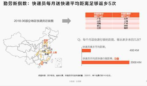 国际物流，国际快递_中国快递员超300万人 平均工资6200元/月