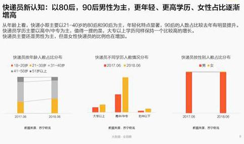 国际物流，国际快递_中国快递员超300万人 平均工资6200元/月