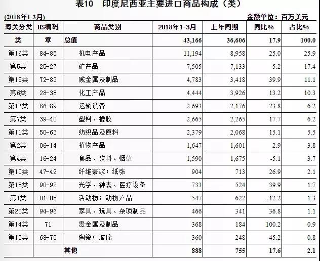 进出口报关清关,印尼世界最难清关国家,你如何应对?