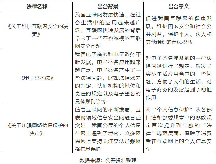 最新《电子商务法》解析