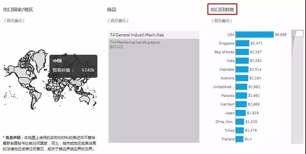 进出口报关,397类商品出口退税,外贸企业大礼包