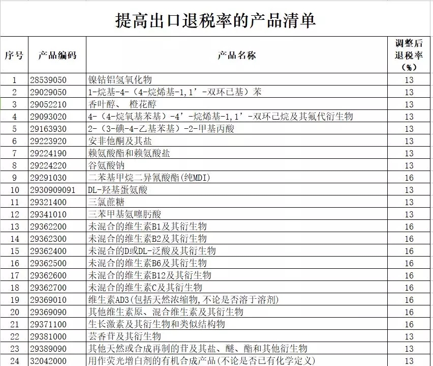 进出口报关,397类商品出口退税,外贸企业大礼包