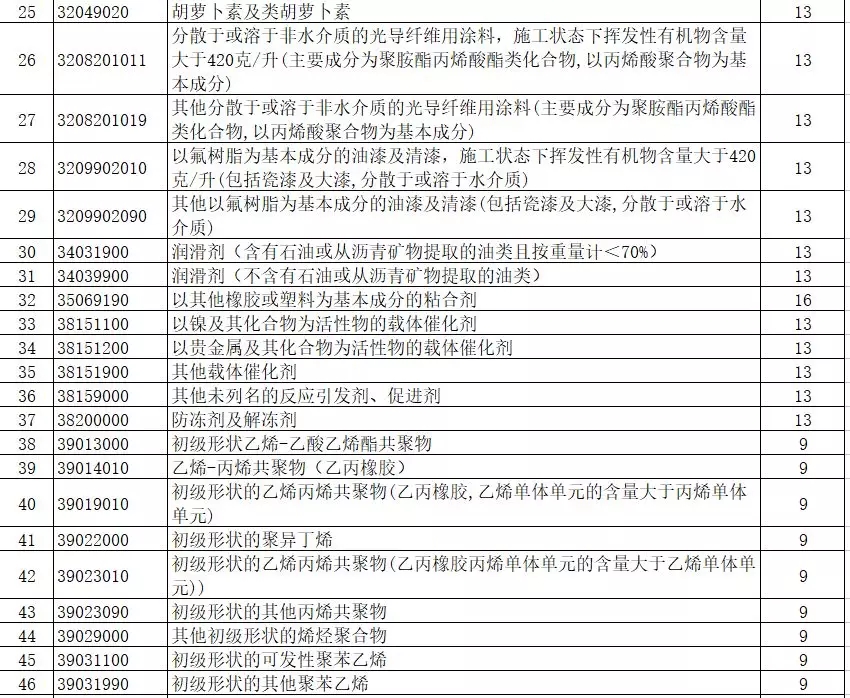 进出口报关,397类商品出口退税,外贸企业大礼包