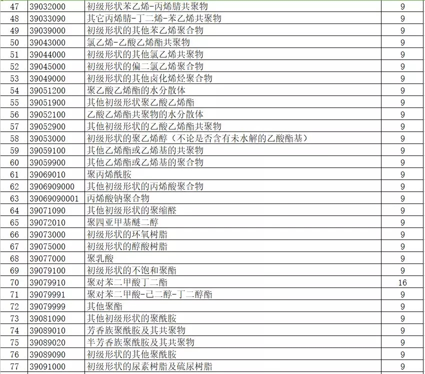 进出口报关,397类商品出口退税,外贸企业大礼包