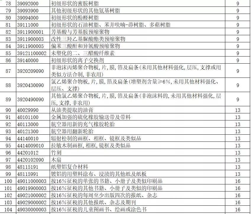 进出口报关,397类商品出口退税,外贸企业大礼包