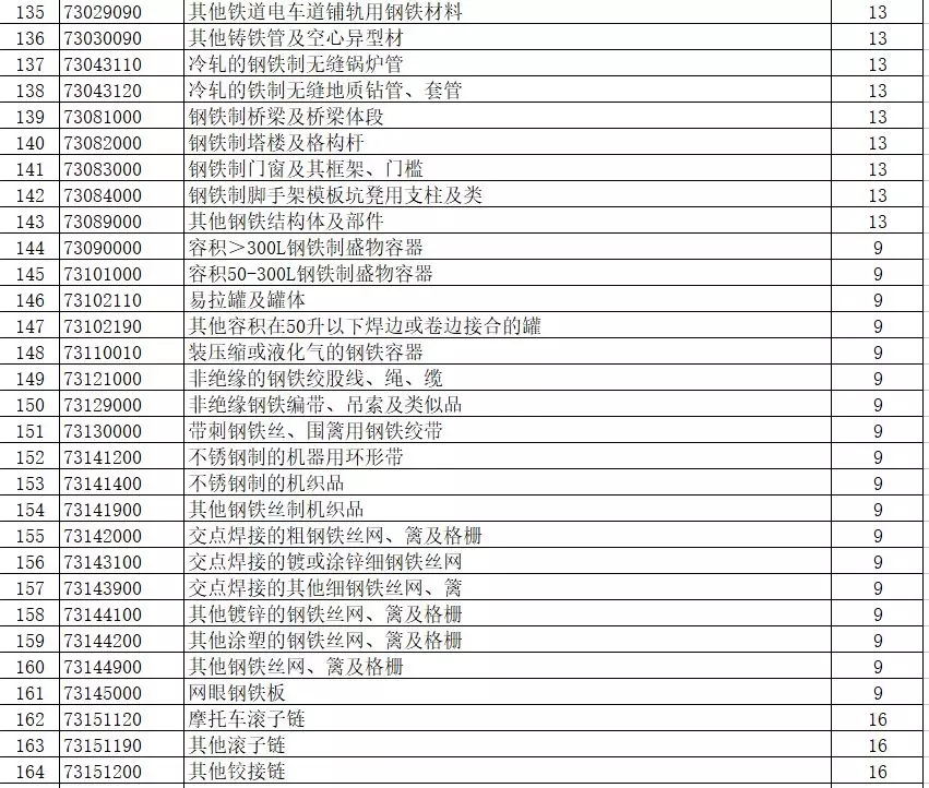 进出口报关,397类商品出口退税,外贸企业大礼包