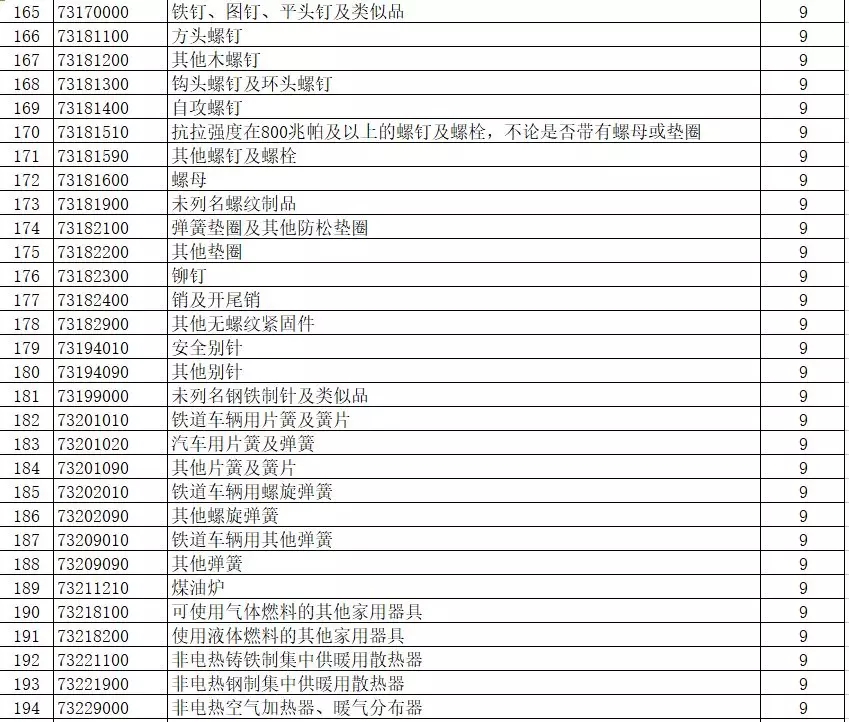 进出口报关,397类商品出口退税,外贸企业大礼包