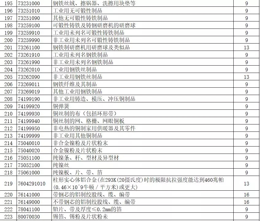 进出口报关,397类商品出口退税,外贸企业大礼包