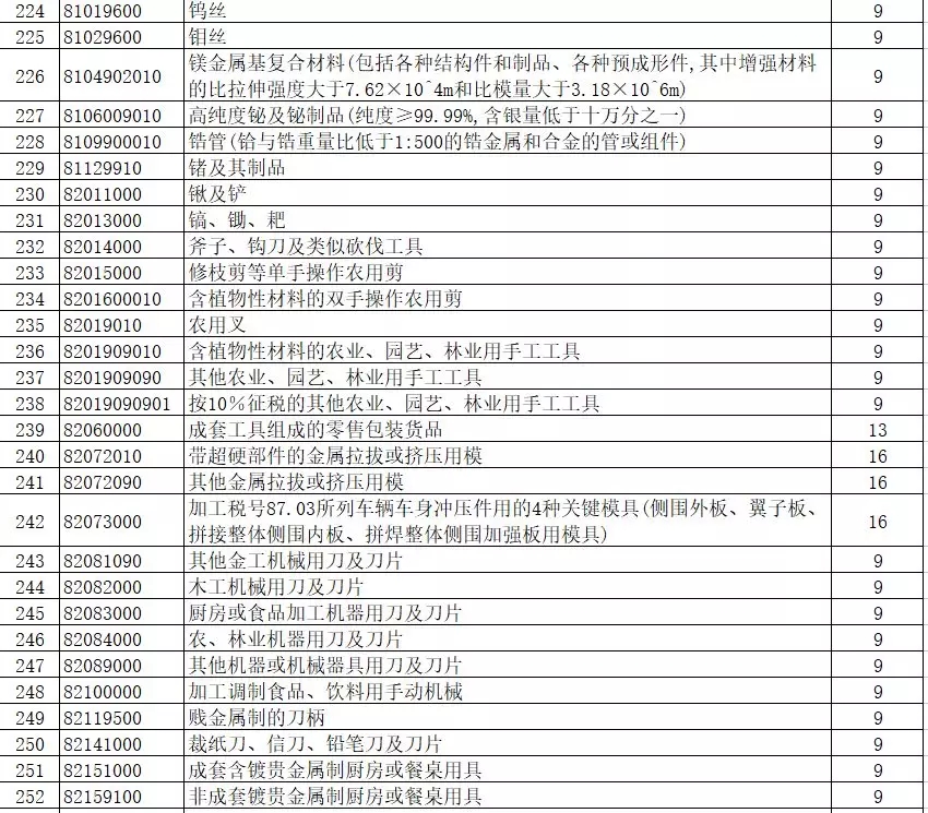 进出口报关,397类商品出口退税,外贸企业大礼包