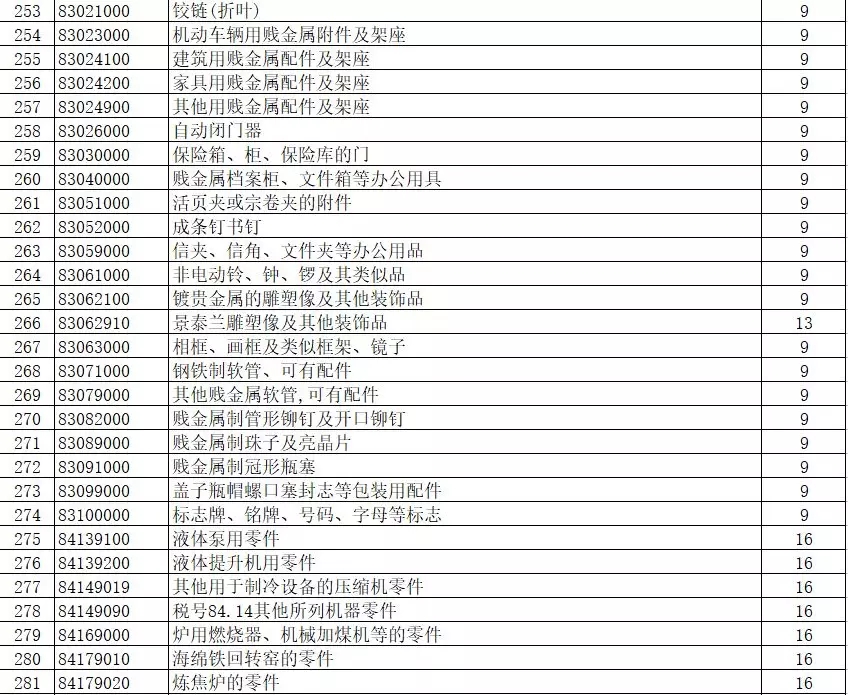 进出口报关,397类商品出口退税,外贸企业大礼包