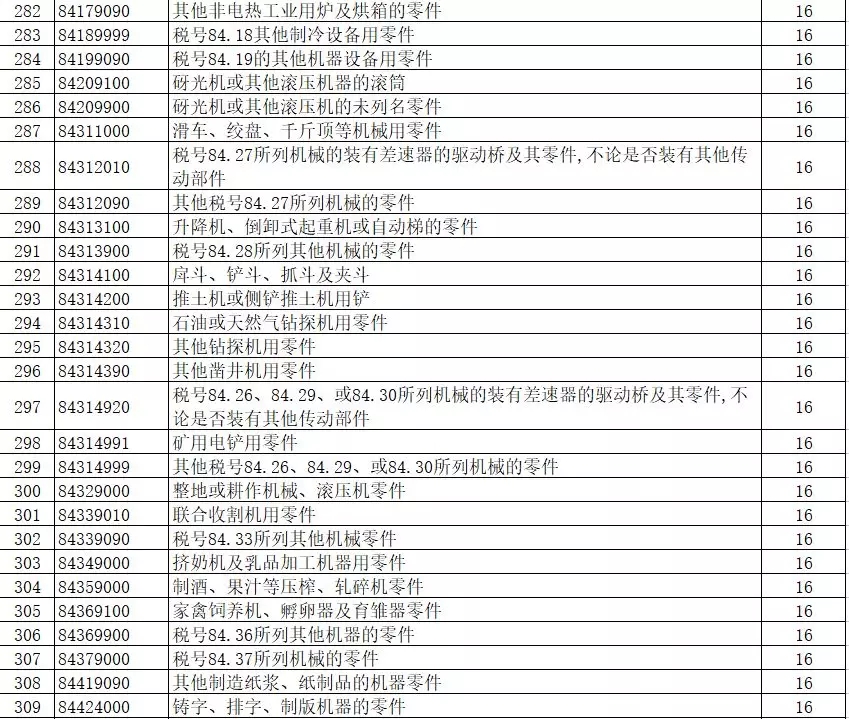 进出口报关,397类商品出口退税,外贸企业大礼包