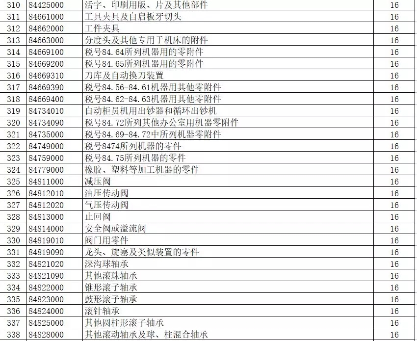 进出口报关,397类商品出口退税,外贸企业大礼包