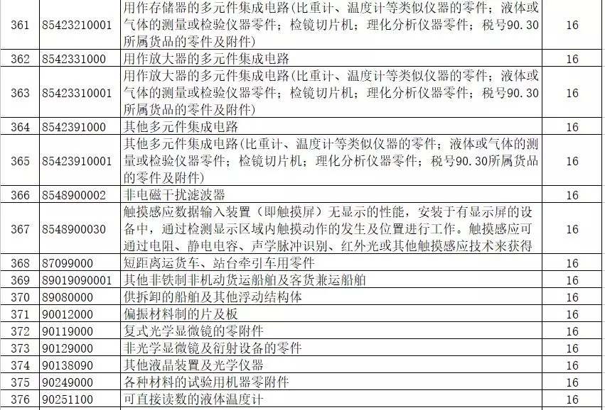 进出口报关,397类商品出口退税,外贸企业大礼包