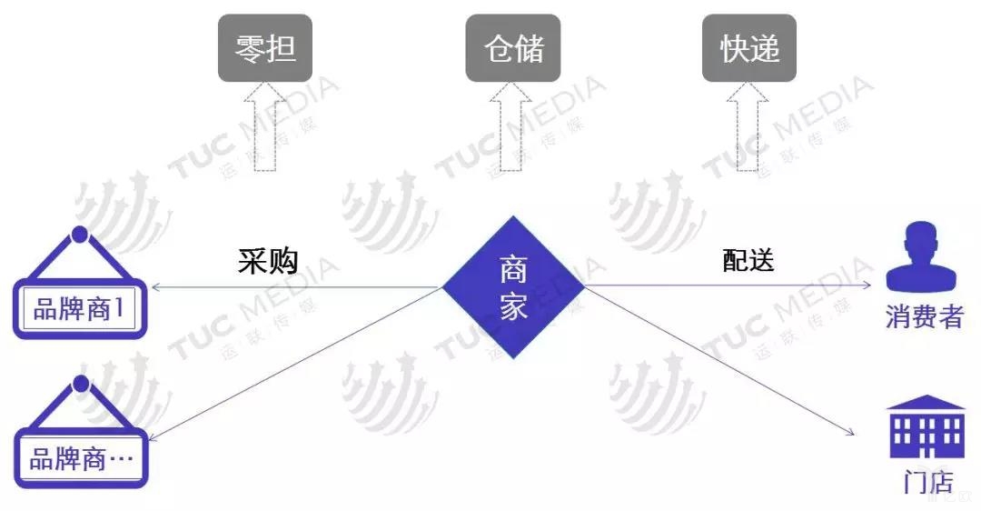 跨境电商如何选取物流模式