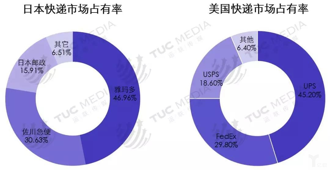 跨境电商如何选取物流模式