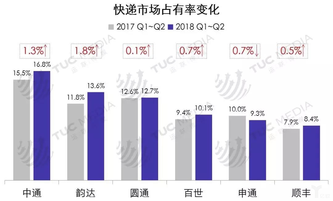 跨境电商如何选取物流模式