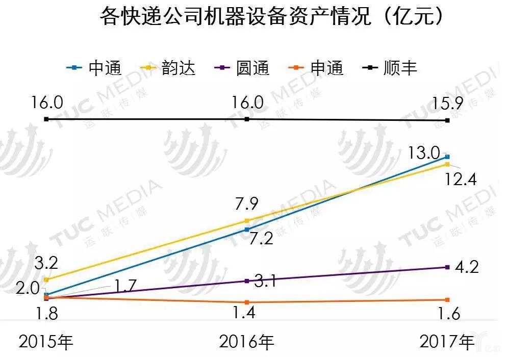 跨境电商如何选取物流模式