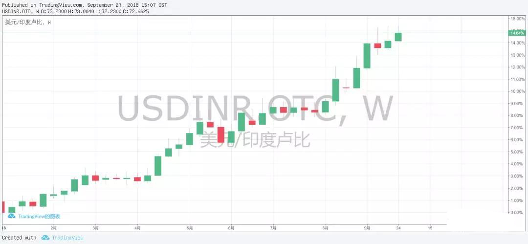 印度大幅上调进口报关关税部分商品关税升至20%